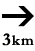 →3km
